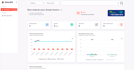 cta dashboard
